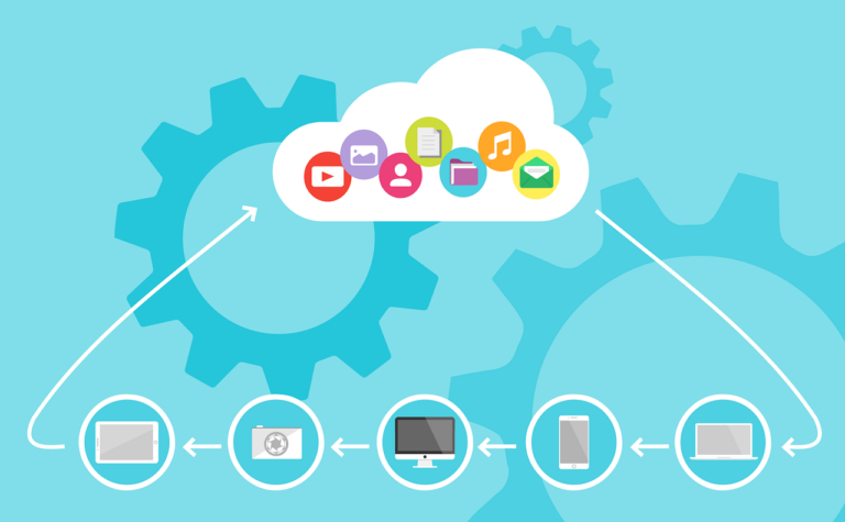 Cloud Computing for Businesses